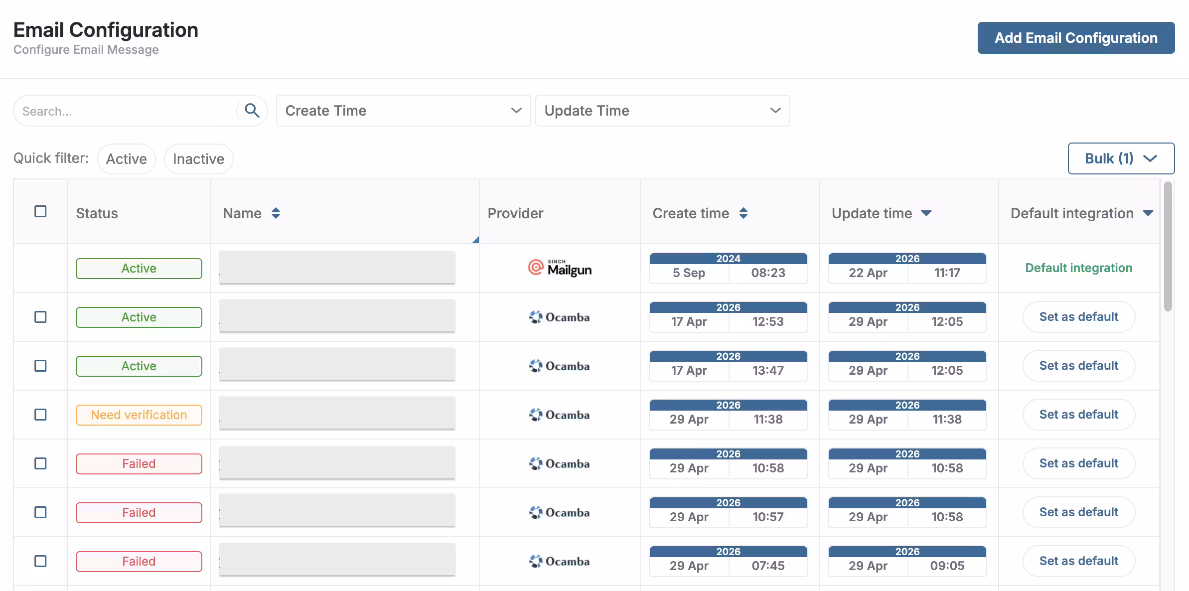 Email configurations overview